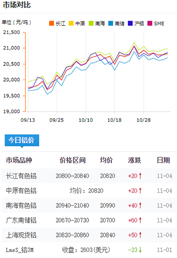 鋁錠價格今日鋁價2024-11-04.jpg