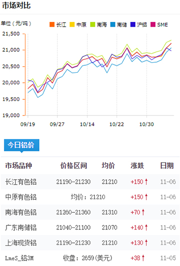 鋁錠價格今日鋁價2024-11-06.jpg